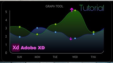 How to Make Graph in Adobe XD || #Tutorial video for beginners | #Adobe XD 2021 | Rahulkr. str