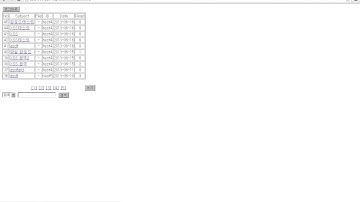 Failure to Restrict URL Access