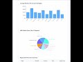 Investigating MRR Shifts with an AI data analysis agent
