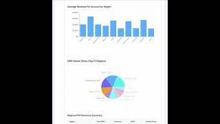 Investigating MRR Shifts with an AI data analysis agent