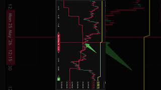 just imagine 🔥 Day 2 of Our 25 Days Nifty Options Trading Challenge 📈 part 2 #viral #nifty