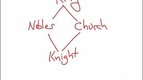 Feudal Structure in Medieval Europe