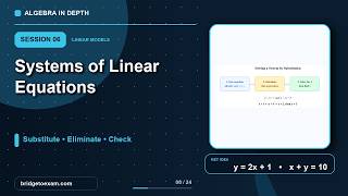 Systems of Linear Equations: Substitution and Elimination | Session 06