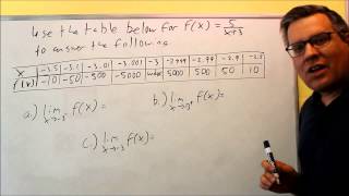 Finding Infinite Limits Using a Table