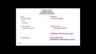 Calculating Inventory Purchased During Accounting Period - Let