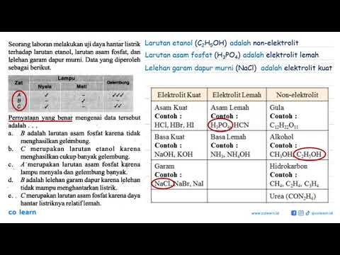 Video: Dalam asam fosfat, elektrolitnya adalah?