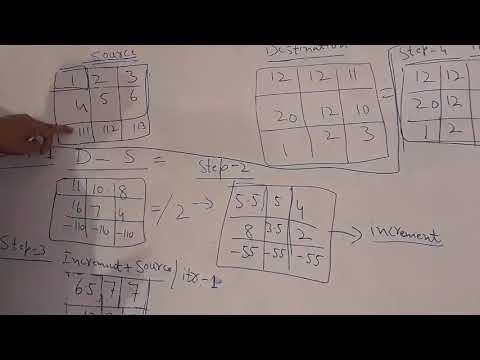 Morphing in Matlab steps