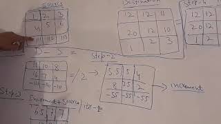 Morphing in Matlab steps