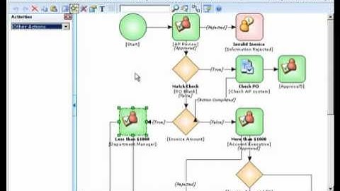 EMC ApplicationXtender WorkflowManager demo