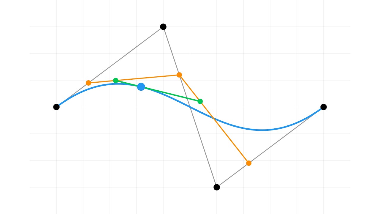 ベジエ曲線の仕組み