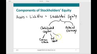 Stockholders' Equity Part 1: Accounting for Common and Preferred Stock