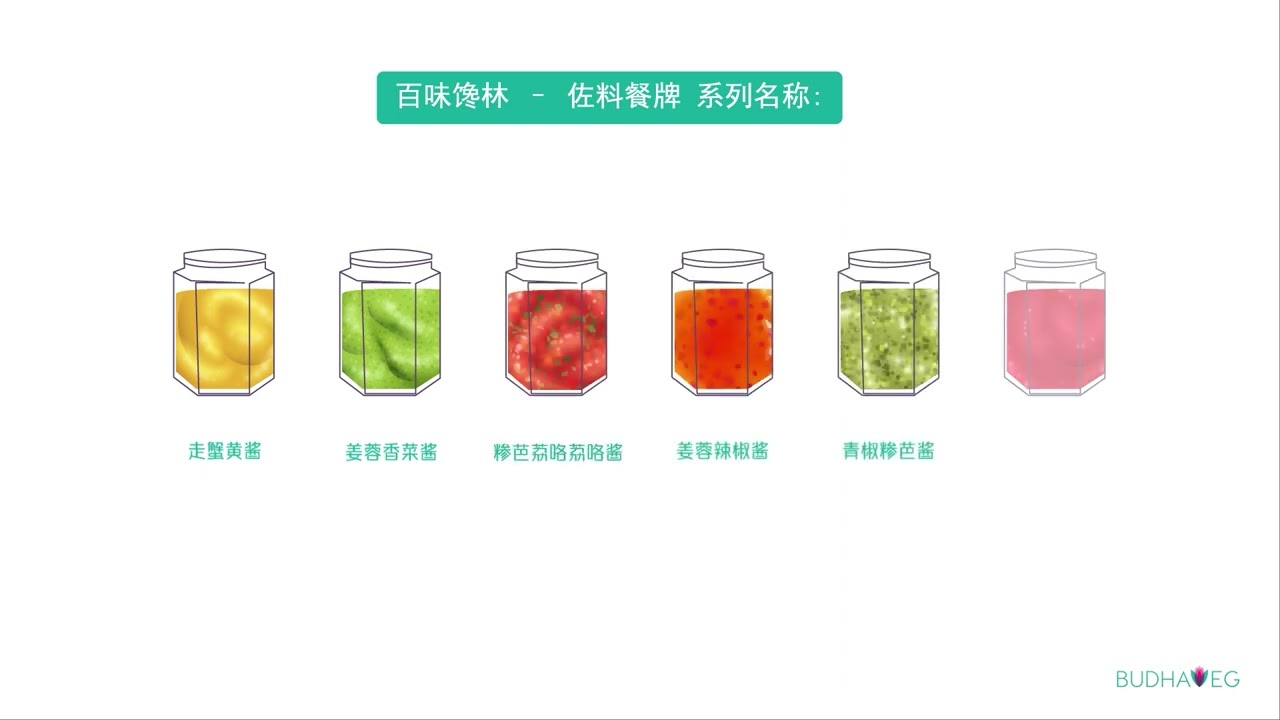 Budhaveg 百味栎林 - 关于我们