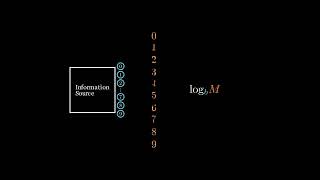 Information Content | Information Theory | Episode 1