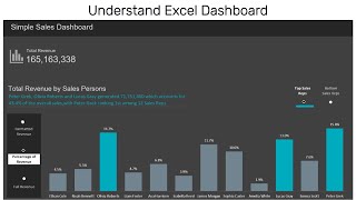 Get Better at Microsoft Excel Visualization | Excel Dashboard with Conditional formatting