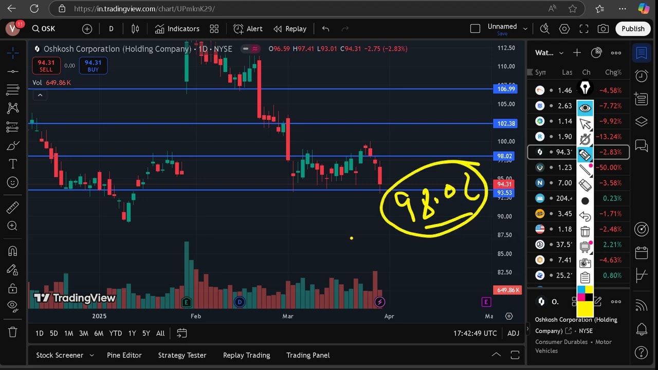 OSK Stock (Oshkosh stock) OSK STOCK analysis OSK STOCK PREDICTION in OSK stock news today and OSK