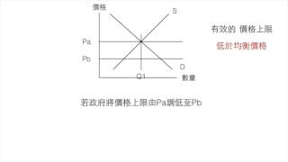 2015DSE Econ MC19