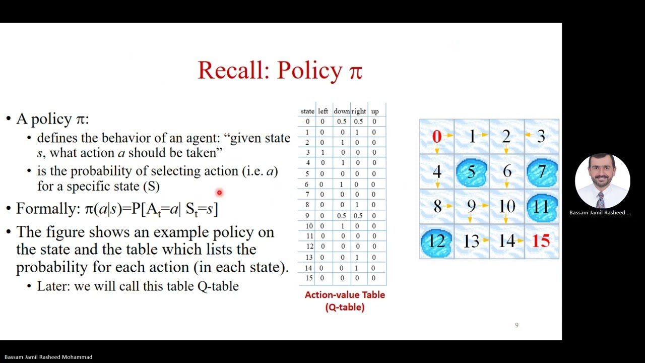3_05 Model Free Control_Optimization (Part-2) Frozen Lake Example Using Example