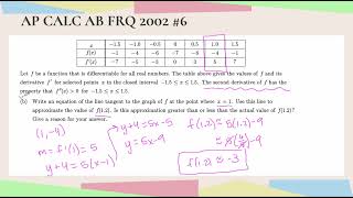 AP Calculus AB  2002 FRQ #6 | Tangent Line Approximation Simpified! #tangentline #frq #apcalculusab