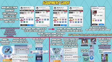 [Tower of Fantasy] THE IN-DEPTH EQUIPMENT GUIDE!! Is Purple Gear And Joint Operations Worth It?