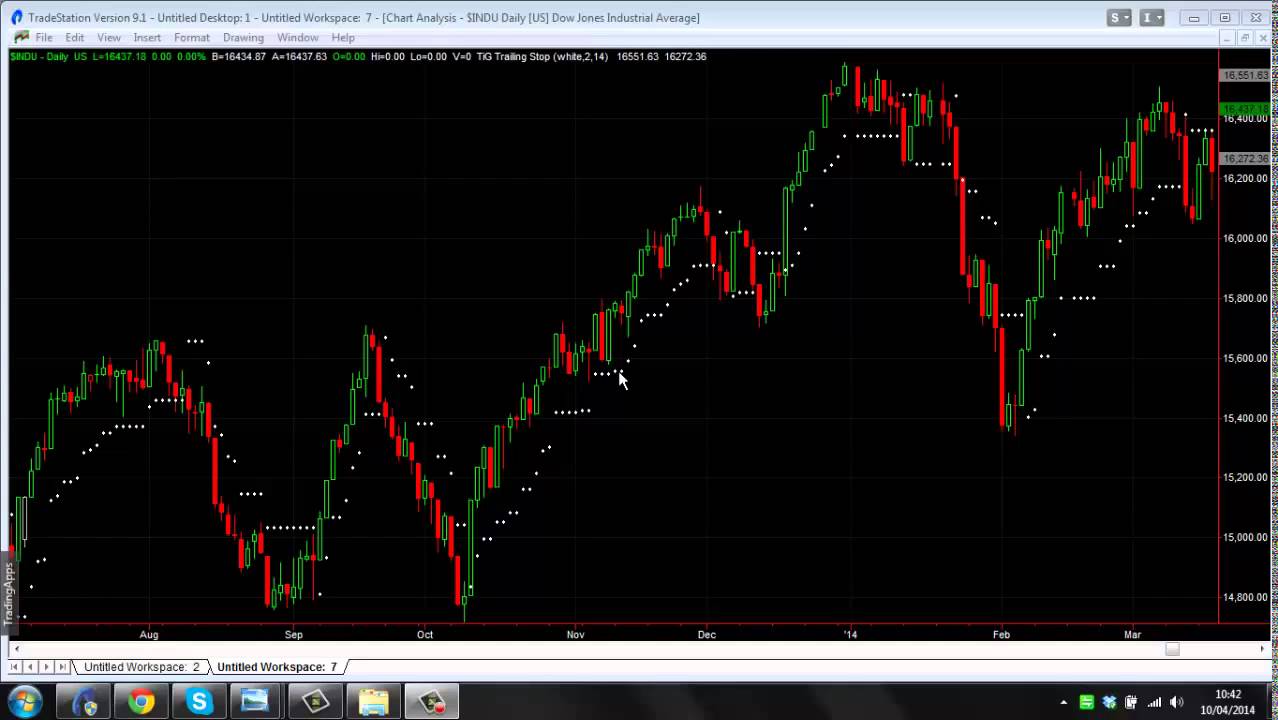 Trailing Stop Indicator - YouTube