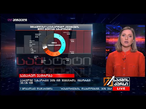 აპრილში ექსპორტი 28%-ით შემცირდა, იმპორტი -38.5%-ით