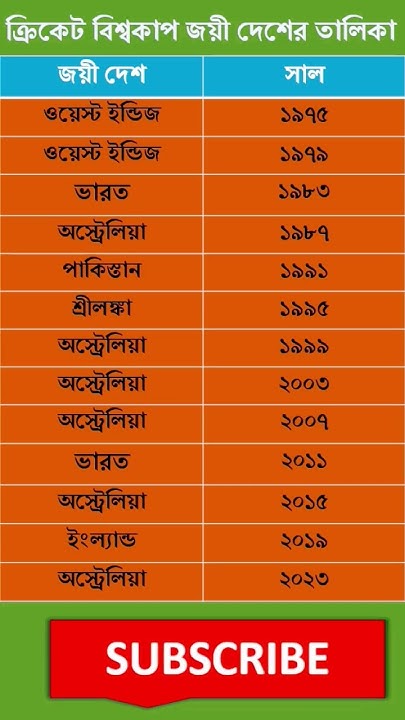 world-cup-win-team-least-in-bengali-worldcup-gk-bangla-youtube