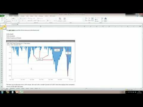 PART I : Drawdowns and Pain Index