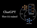How chatgpt is trained