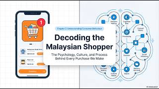 MKT243 2C & 2G LECTURE  (WEEK 3)