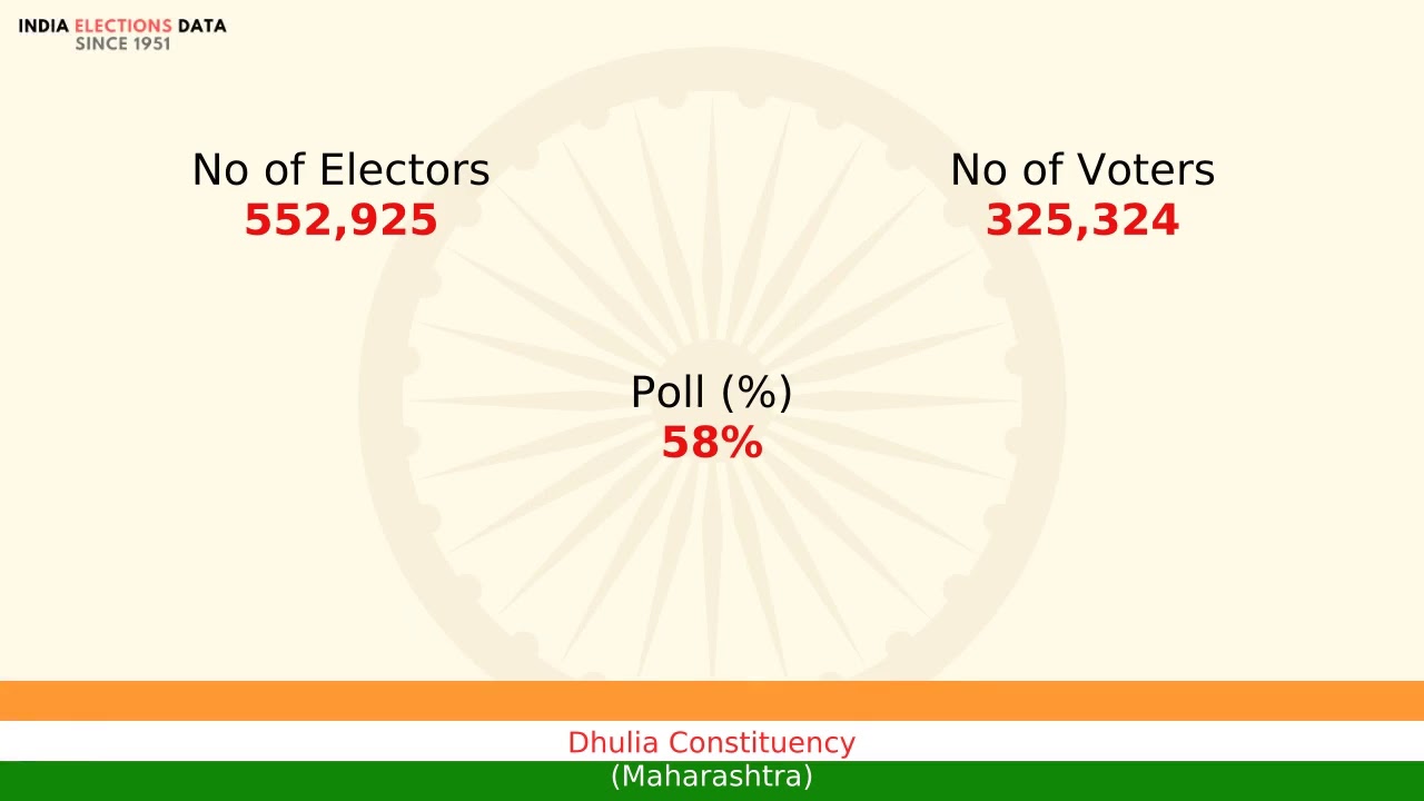Dhulia Constituency Maharashtra loksabha Election Result 1977 Patil Vijaykumar Naval INC