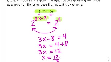 Solve Exponential Equations by Expressing each side as a power of the same base