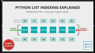 Python Indexing for Beginners - Muhammad Putra (Computer Engineering 2A)