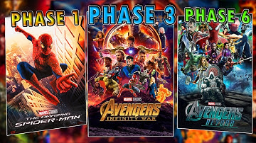 What if the MCU Always had the Rights to Every Marvel Character? The Complete Saga