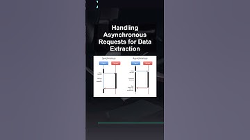 Handling Asynchronous Requests for Data Extraction #ai #artificialintelligence #machinelearning