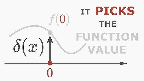 Dirac Delta Function PYQ of JEST EXAM (2012-2023) of mathematical Physics