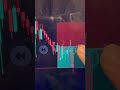 Nothing Feels Better Than Hitting 0 Drawdown TP (90% WR No Wick Strategy)