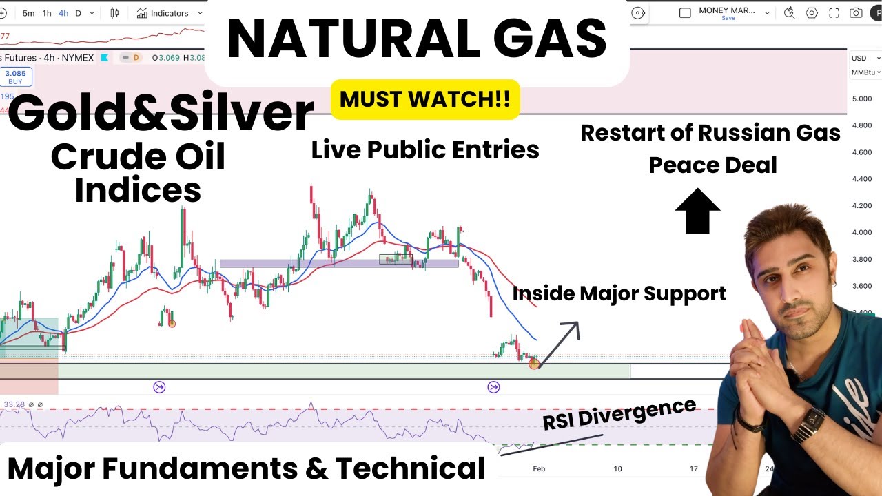 Natural Gas Inside Major support | Restart of EU Gas|Gold|Silver ...