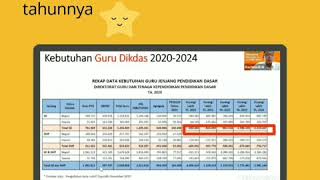 Alasan memilih jurusan PGSD Universitas Bung Hatta