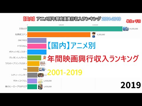 most-money-grossing-anime-movies-in-japan-2001-2019