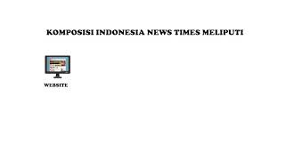 Penawaran Kerjasama Iklan dll