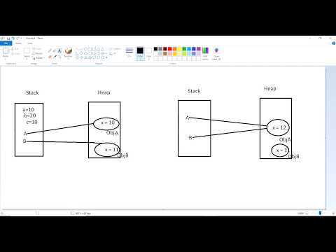 Value type vs