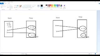Value type vs reference type variables