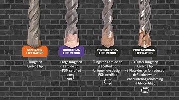 How to Select & Drill into Masonry with Ruwag SDS Drill Bits