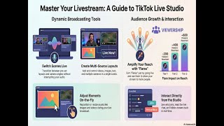 SBT TikTok Live Studio Introduction, Steven's Broadcasting Toolkit