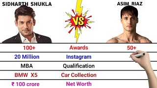 Full Sidharth Shukla vs Asim Riaz Comparison | Awards | Big Boss | Cars | Family | Net Worth 2025 Update