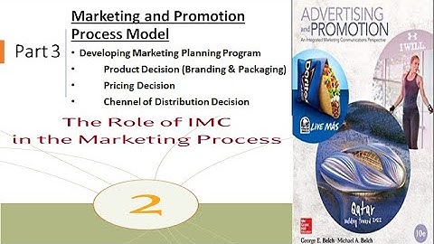 Marketing & Promotion Process Model | Developing Marketing Planning Program |Ch 2|Part 3|Urdu| Hindi