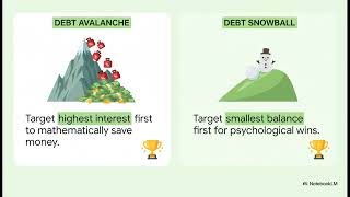 Module 1.2 — Credit and Debt Management