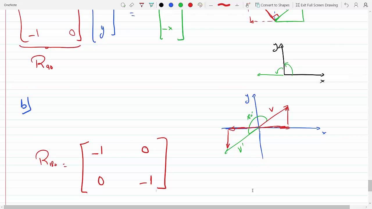 90 Degree Clockwise Rotation Transformation Matrix 