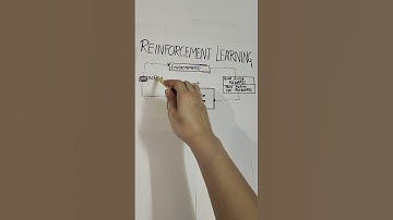 Reinforcement learning in layman terms
