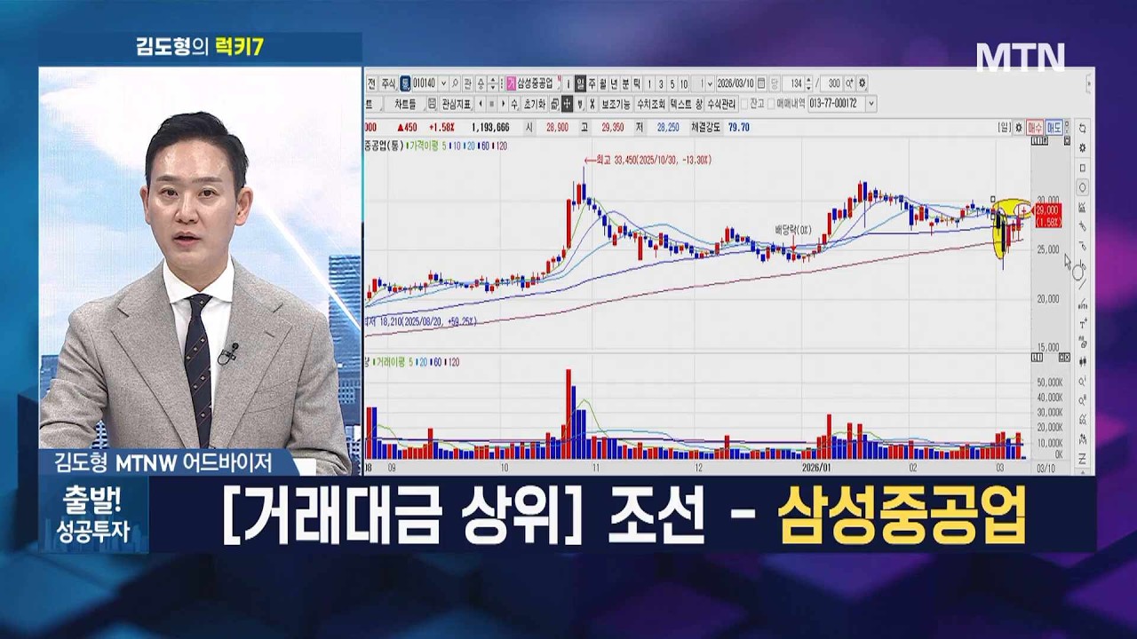 [김도형의 럭키7] 삼성중공업 장거리 노선용 고부가 가치선 확대 기대 / 머니투데이방송 (증시, 증권)